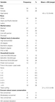 Health Risks and Benefits Among Surfers After Exposure to Seawater in Monterey Bay, Santa Cruz County, California, United States